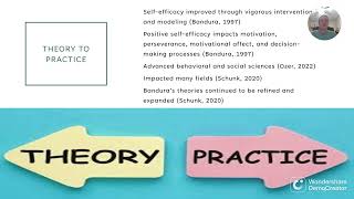 Albert Banduras Self Efficacy Theory [upl. by Messere]