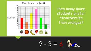 2nd Grade Interpreting Bar Graphs and Pictographs [upl. by Hosbein]