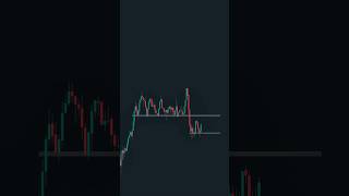 ICT Trade Setup📈 trading [upl. by Mavra]