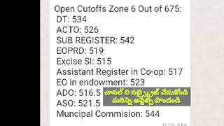 Tspsc Group2 cut off marks 2019 [upl. by Rekyr]