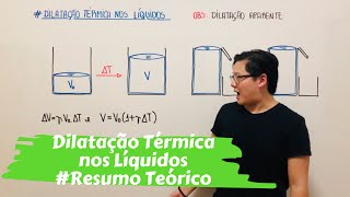 Termologia  Dilatação Térmica nos Líquidos RESUMÃO [upl. by Felisha]