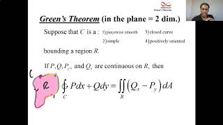 Greens Theorem Introduction [upl. by Hak]