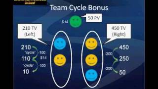 The Beachbody Team Cycle Bonus Explained [upl. by Combe198]