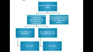 NUSSELT NUMBER amp its significance  Dimensionless Number  Chemical Engineering  Heat Transfer [upl. by Naujit]