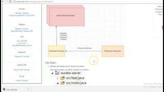 Spring Cloud Boot Service Registration to Netflix Eureka [upl. by Aicia]