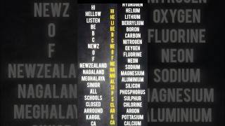 Day 12 of learning chemistry from basics Trick to learn elements namesshort chemistrytrick [upl. by Assened]