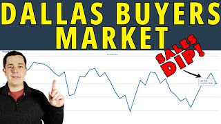 Dallas FortWorth Real Estate News  July 2024  Dallas Housing Market [upl. by Ardnuaet]