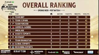 BGMS Season 3 Opening Week Day 2 Points Table [upl. by Riane]