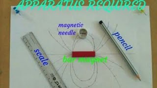 how To plot magnetic field line due to a barearth using magnetic compass physicsecbse 9101112 [upl. by Nielsen860]