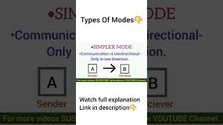 Transmission Modes in Computer Network  Types of Modes Simplex HalfDuplex and FullDuplex Mode [upl. by Bates]