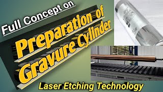 Step Wise Full Explanation on Rotogravure Cylinder Making ProcessRotogravure Cylinder Engraving [upl. by Akli19]