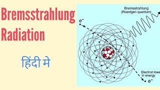 Bremsstrahlung radiation in Hindi [upl. by Vassaux]