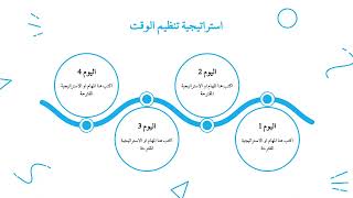 عرض بوربوينت جاهز برزنتيشن بالعربي arabic presentation [upl. by Ibur246]