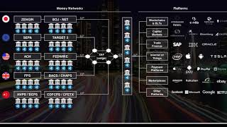 ILP  Connectors  XRP why the whole world will use XRP eventually [upl. by Ferdinand]