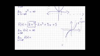 E2 Verhalten im Unendlichen bei ganzrationalen Funktionen [upl. by Aiykan]