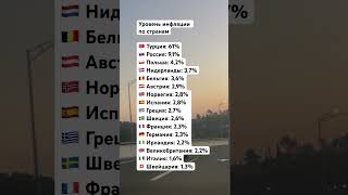 Уровень инфляции по странам островизраиль [upl. by Tonie]