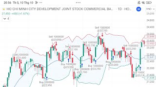 MACD best trading strategy on Tradingview trading stockmarket bitcoin cryptocurrency crypto [upl. by Rebak]