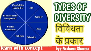 TypesOfDiversityContemporaryIndiaAndEducationlearnwithconceptByArchanaVishwakarmaCourse2 [upl. by Roberts]