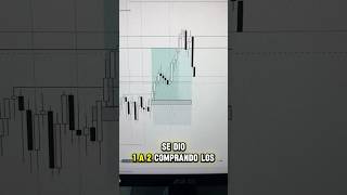 12 RR Nasdaq ICT Silver Bullet ict trading tradingbross [upl. by Inaoj]