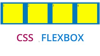 css div box responsive using flexbox  css flexbox tutorial [upl. by Inotna584]