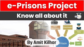 E Prisons Project operational in all States and UTs says Centre  Current Affairs JPSC BPSC OPSC [upl. by Joo]