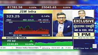 JSW Infra Share Latest News JSW Infra Share Latest News Today  JSW Infra Share  16th October 2024 [upl. by Tlok]