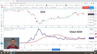 VDAX New Ein einfacher Indikator um den Markt zu schlagen [upl. by Gapin]