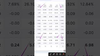 Latest Update on Agrotech  Q2 Latest Update Spright agro ltd [upl. by Owades]