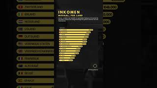 Dit verdienen Nederlanders aandelen belasting trading inkomen nederlands [upl. by Reham]