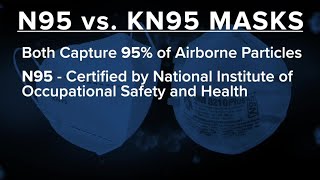 N95 vs KN95 masks Whats the difference and why it matters [upl. by Mehalek160]