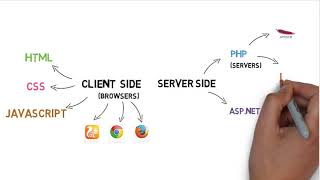 what is php what are the uses of php [upl. by Hugibert]