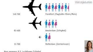 Statistiek Diagrammen kwalitatief  Wiskunjeleren [upl. by Mauri]