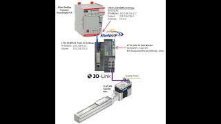 EMCSELGSBS  17344IOL  IOLink  1734AENTR  CLogix  EthIP  RW Parameters [upl. by Meekahs466]