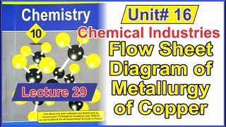 Flow Sheet Diagram of Metallurgy of Copper  Class 10 Chemistry Unit 16  Lecture 29 [upl. by Atterbury]