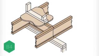 Detail B4  Trus Joist EWP Floor Installation Guide [upl. by Kee492]