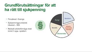 Så här fungerar sjukpenning [upl. by Menken363]