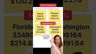 greenscreen Example of some Medicare Supplement G Premiums [upl. by Igig]