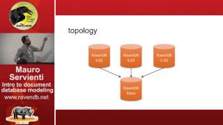 Introduction to document database modeling with RavenDB [upl. by Neeruan153]