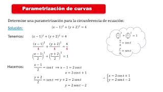 Parametrización de una circunferencia [upl. by Colbert]