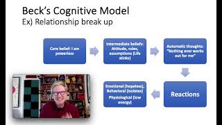 Becks Cognitive Model Made Simple [upl. by Giliana]