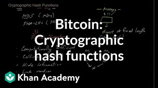 Bitcoin  Cryptographic hash function [upl. by Neellok]