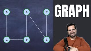 GRAPH Veri Yapısı Graf Türleri Dijkstra Algoritması Komşuluk Matrisleri ve Kodlama Animasyonlu [upl. by Donalt]