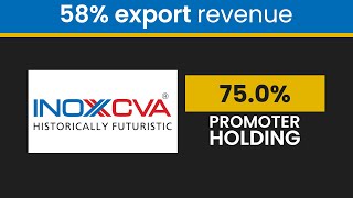 Stock analysis of Inox India Ltd [upl. by Aluk]