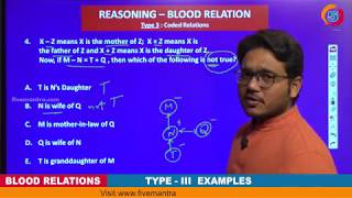 Reasoning Blood Relation Short Tricks For All Competitive Exams  Type 3 ExamplesPart 9Wisdom Jobs [upl. by Ecyob237]