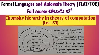 Chomsky hierarchy in theory of computation  Chomsky hierarchy classification of grammars [upl. by Ayotl65]