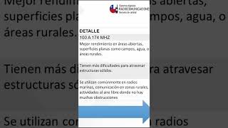 RANGOS DE FRECUENCIAS DE RADIOAFICIONADOS radioaficionado hamradio radiodigital [upl. by Ynna]