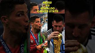 Messi vs Ronaldo Career Goals [upl. by Annoval864]