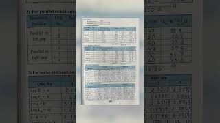 Physics Practical  Experiment No8 Law of Resistance using Meter Bridge •Std12• Maharashtra Board [upl. by Aun90]