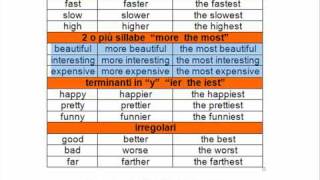 corso di inglese comparativi e superlativi [upl. by Carolann]