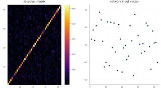 Jacobian matrices of neural network with orthogonal weight matrices [upl. by Delanos988]